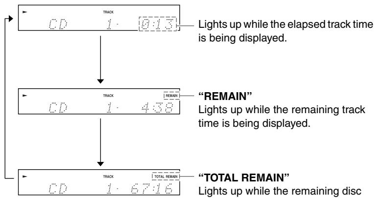 ONKYO CS-315 - Displaying CD Information - 1