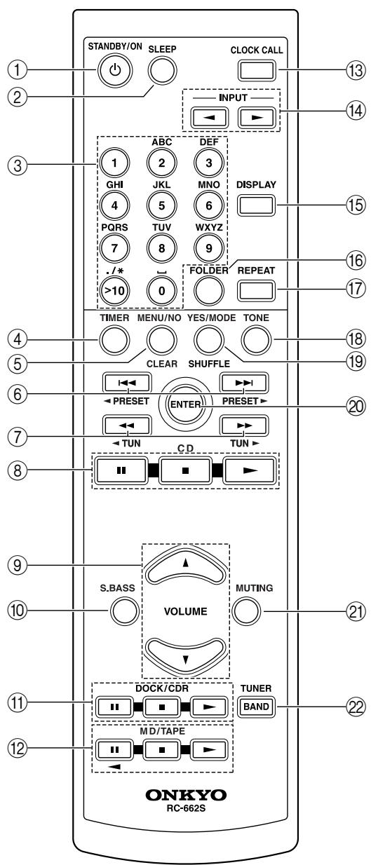 ONKYO CS-315 - Remote Controller - 1