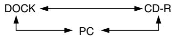 ONKYO CS-315 - Changing the Input Display - 6