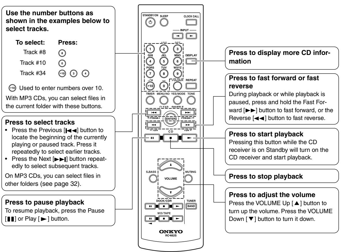 ONKYO CS-315 - Using the Remote Controller - 1