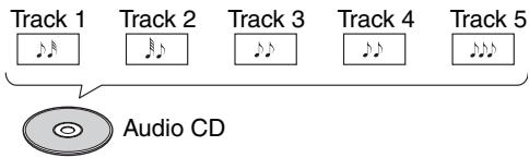 ONKYO CS-325 - CD - 1