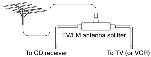 ONKYO CS-325 - Using a TV/FM Antenna Splitter - 1