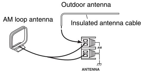 ONKYO CS-325 - Connecting an Outdoor AM Antenna - 1