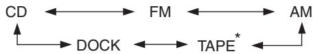 ONKYO CS-325 - Selecting the Input Source - 2