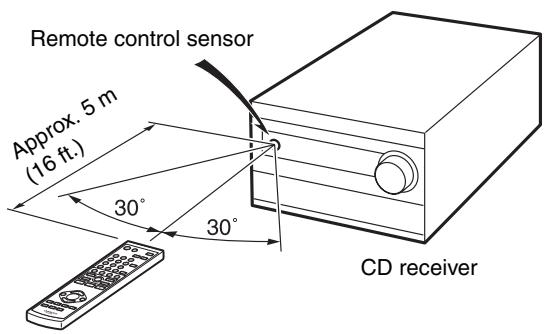 ONKYO CS-325 - Using the Remote Controller - 1