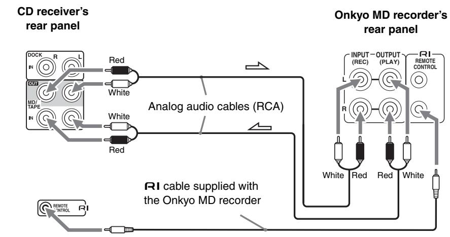 ONKYO CS-325 - Connecting an Onkyo MD recorder - 1