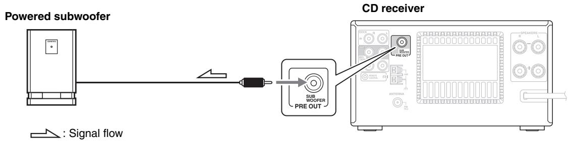 ONKYO CS-325 - Connecting a Subwoofer - 1