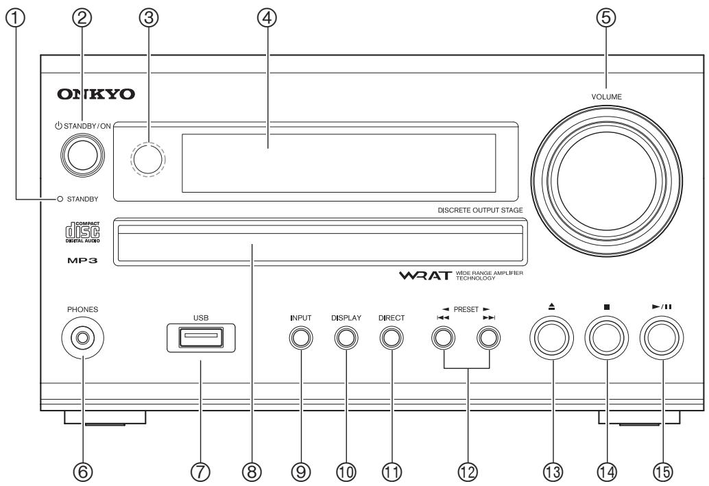 ONKYO CS-525 - Front Panel - 1