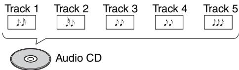 ONKYO CS-525 - CD - 1