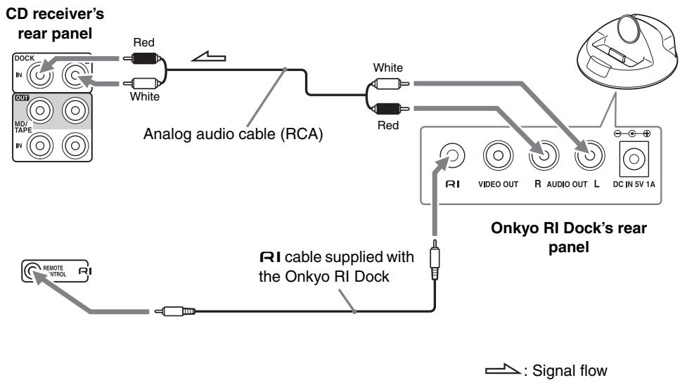 ONKYO CS-525 - Connecting an Onkyo RI Dock (Remote Interactive Dock) - 1