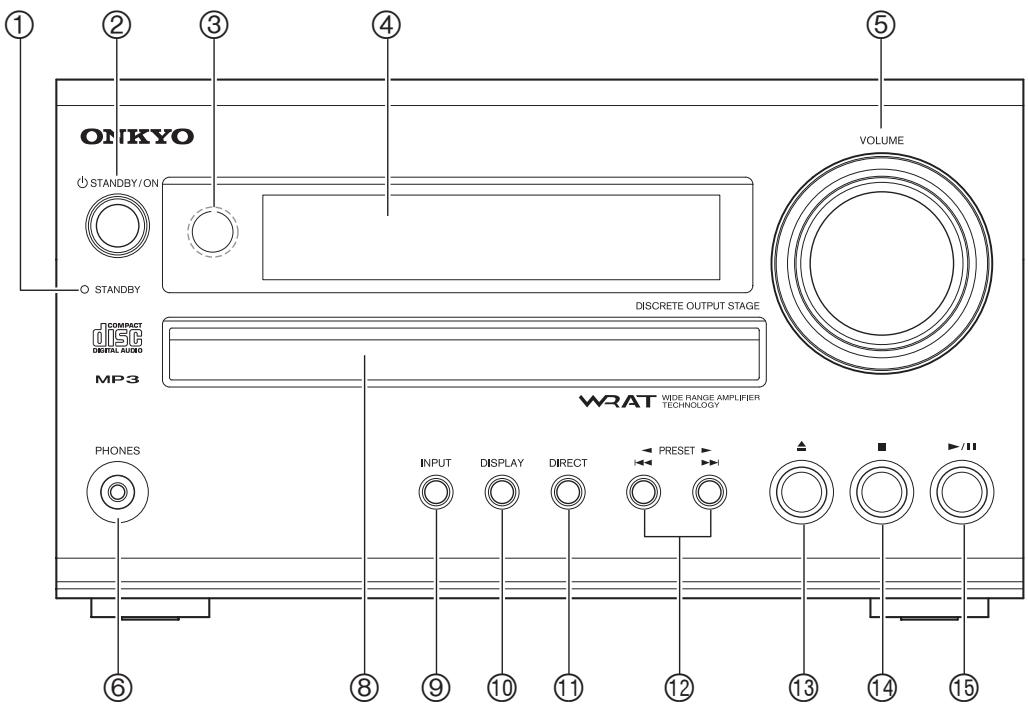 ONKYO CS-525 - Front Panel - 2