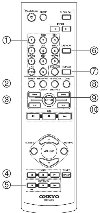 ONKYO CS-525 - Controlling an Onkyo MD recorder, cassette deck, or RI Dock - 1