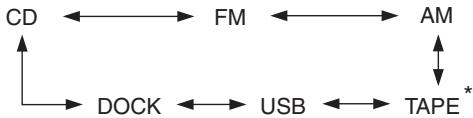ONKYO CS-525 - Selecting the Input Source - 1