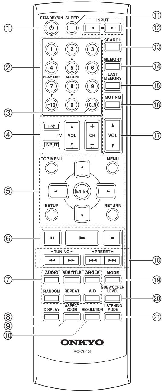 ONKYO DR-S501 - Remote Controller - 1