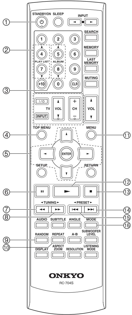 ONKYO DR-S501 - When Using an RI Dock: - 1