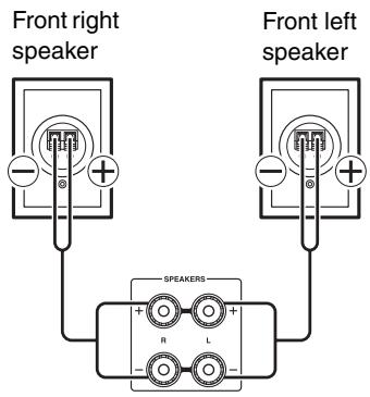 ONKYO DR-S501 - Connecting the Speaker Cables - 1