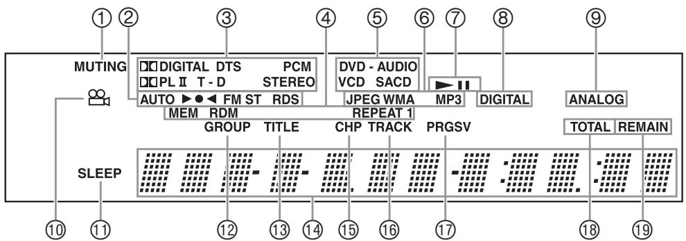 ONKYO DR-S501 - Display - 1