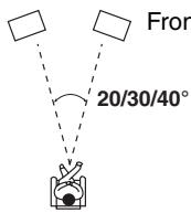ONKYO DR-S501 - T-D (Theater-Dimensional) Listening Angle Setting - 1