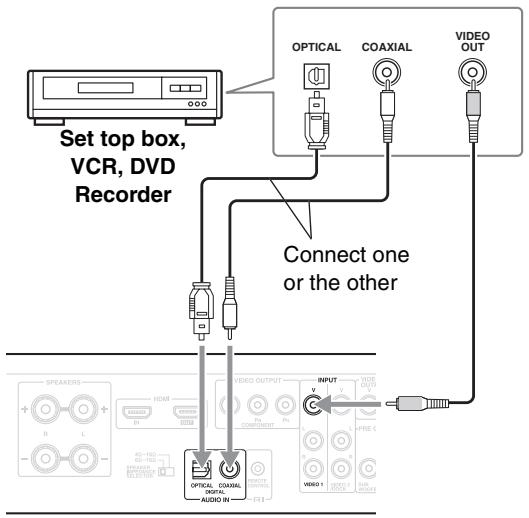 ONKYO DR-S501 - Digital Audio Connection - 1