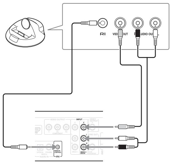 ONKYO DR-S501 - iPod with video or Ri Dock with the OSD mode - 1