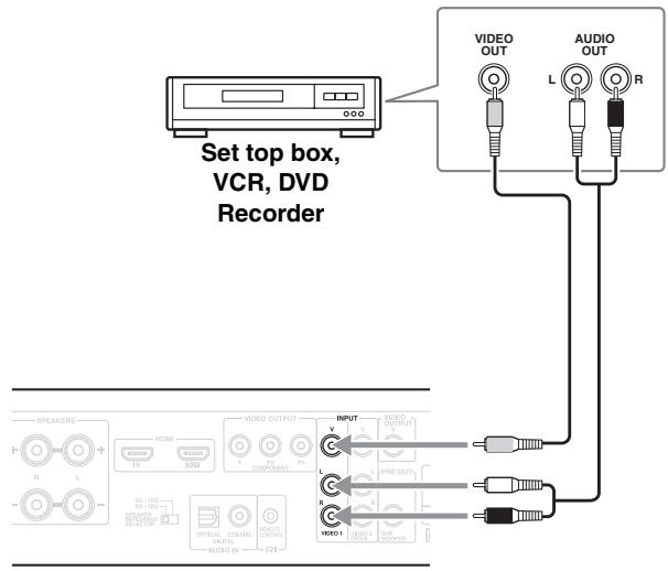 ONKYO DR-S501 - Connecting Other AV Component - 1