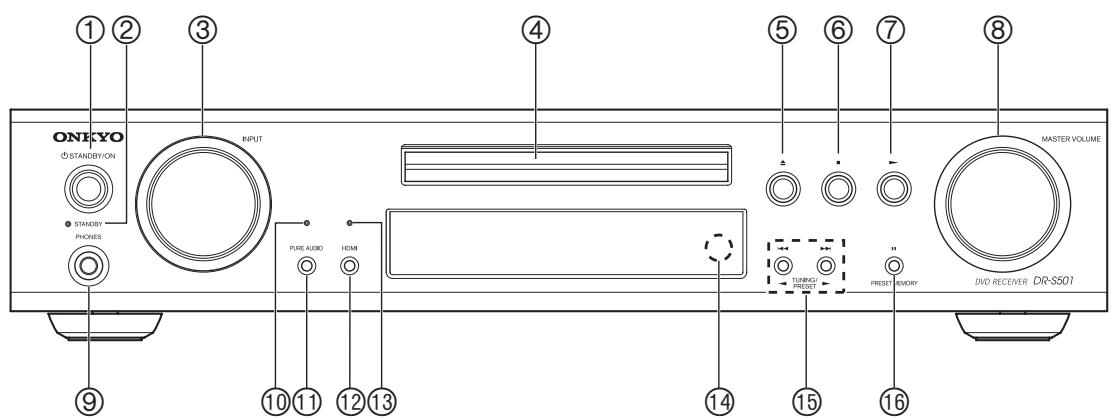 ONKYO DR-S501 - Front Panel - 1