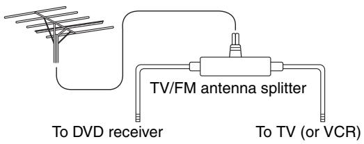 ONKYO DR-S501 - Using a TV/FM Antenna Splitter - 1