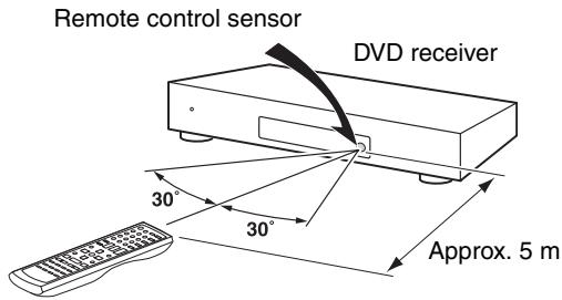 ONKYO DR-S501 - Using the Remote Controller - 1