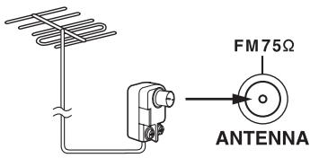 ONKYO DR-S501 - Connecting an Outdoor FM Antenna - 1