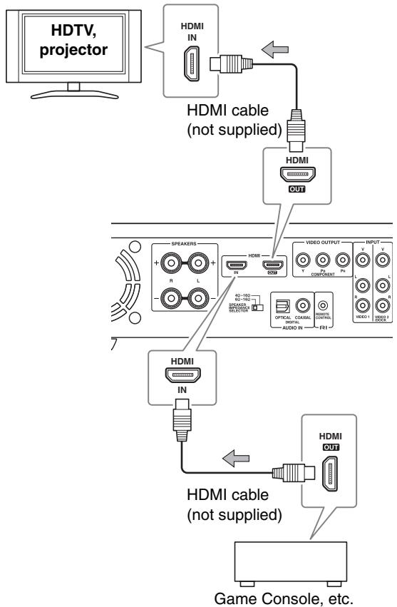 ONKYO DR-S501 - Using HDMI - 1