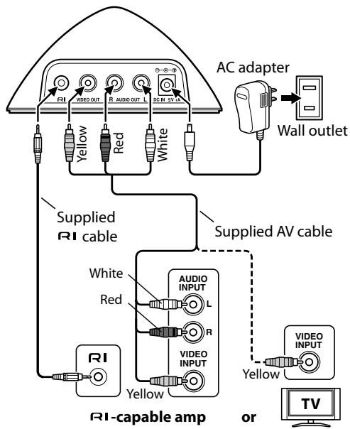 ONKYO DS-A1X - Hooking Up the RI Dock - 1