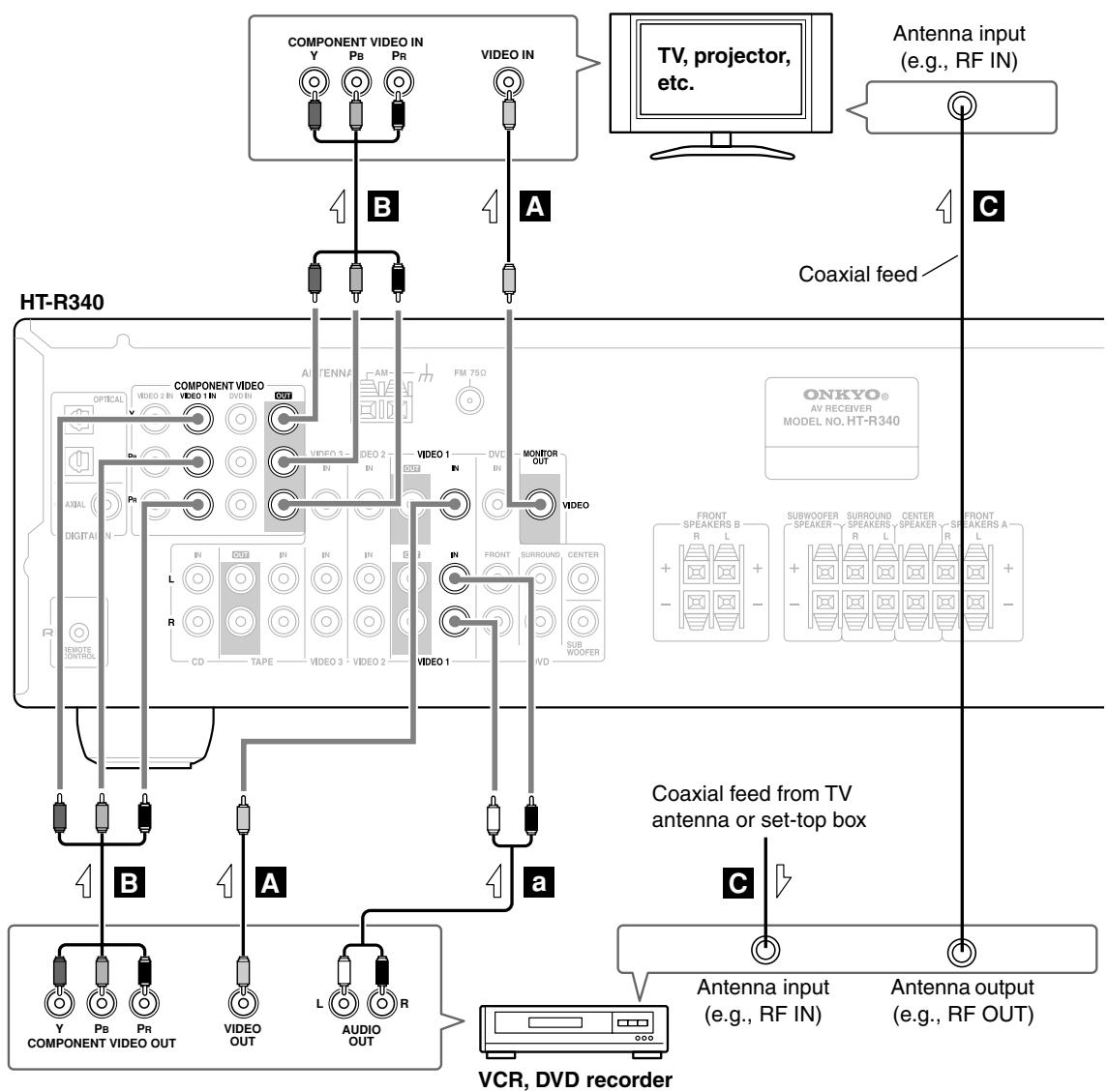 ONKYO HT-S3100 - Step 2: Audio Connection - 1