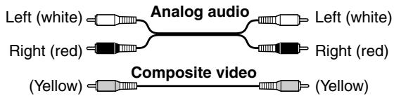 ONKYO HT-S3100 - AV Connection Color Coding - 1