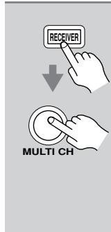 ONKYO HT-S3100 - Using the Multichannel Input - 2