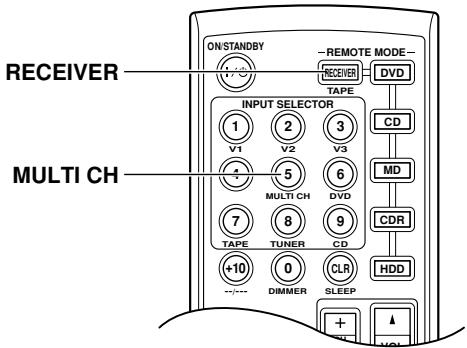 ONKYO HT-S3100 - Using the Multichannel Input - 1
