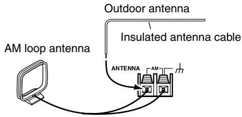 ONKYO HT-S3100 - Connecting an Outdoor AM Antenna - 1