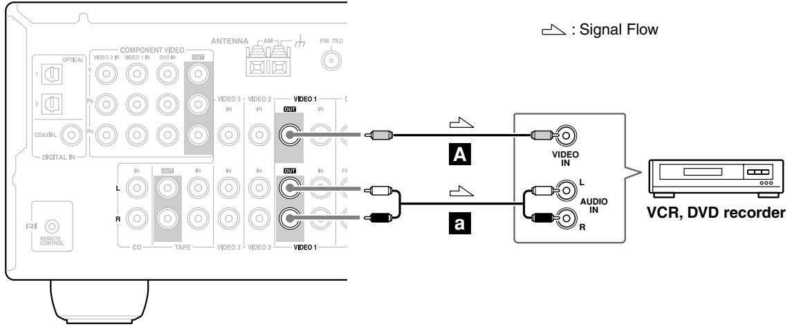 ONKYO HT-S3100 - Step 2: Audio Connection - 1