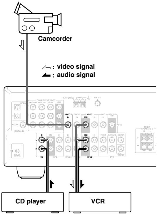ONKYO HT-S3100 - Recording from Different AV Sources - 1