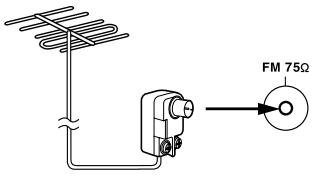 ONKYO HT-S3100 - Connecting an Outdoor FM Antenna - 1