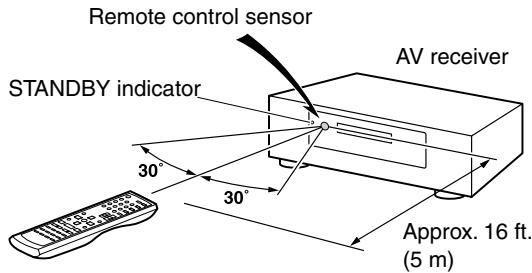 ONKYO HT-S3100 - Using the Remote Controller - 1