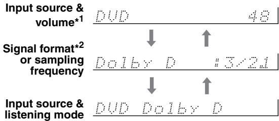 ONKYO HT-S3100 - Displaying Source Information - 3