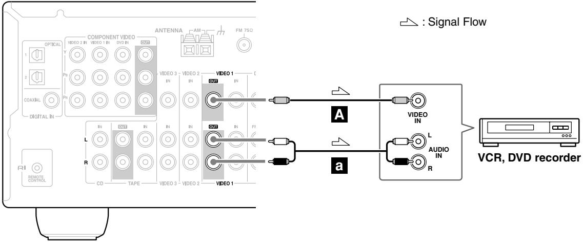 ONKYO HT-S3105 - Step 2: Audio Connection - 1