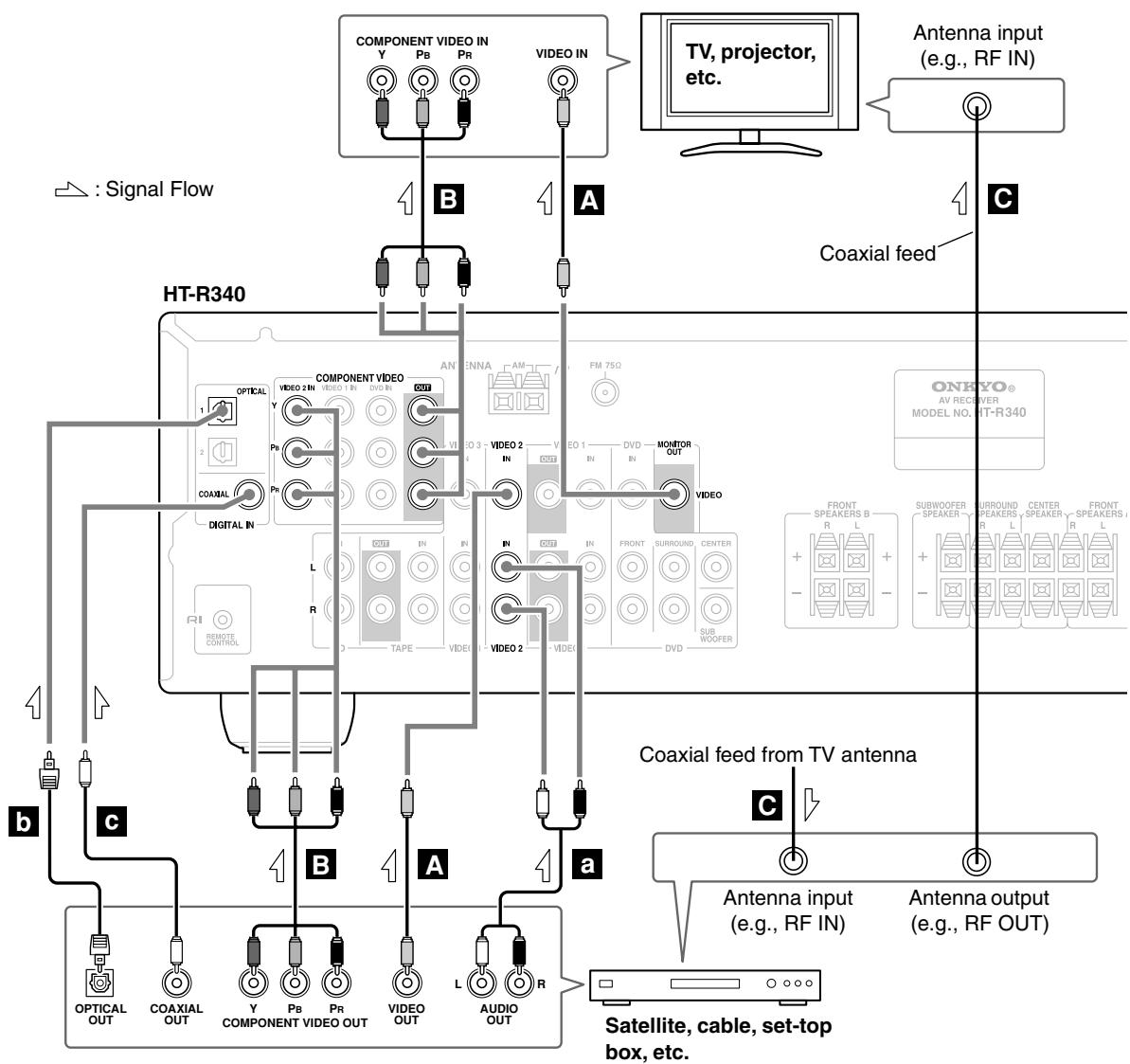 ONKYO HT-S3105 - Step 2: Audio Connection - 1
