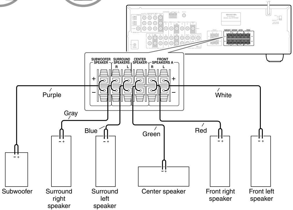 ONKYO HT-S3105 - Connecting Speaker - 3