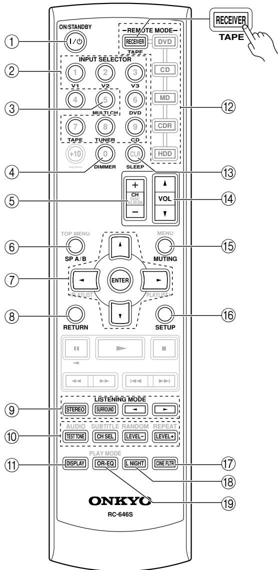 ONKYO HT-S3105 - RECEIVER Mode - 1