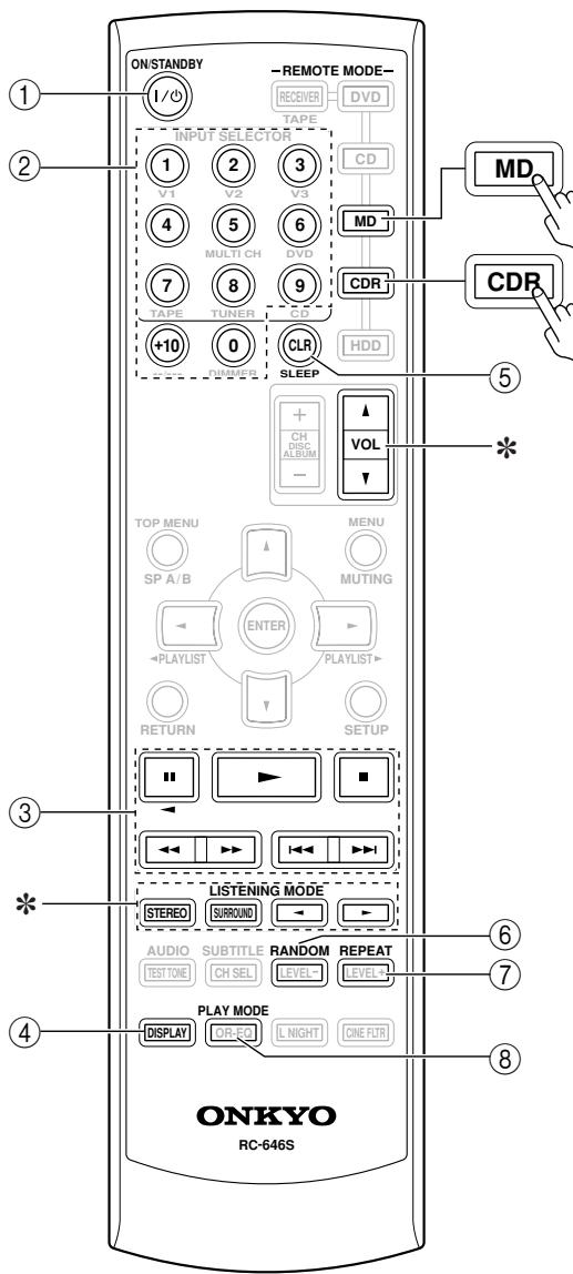 ONKYO HT-S3105 - To select your MiniDisc or CD recorder as the input source, press: - 2