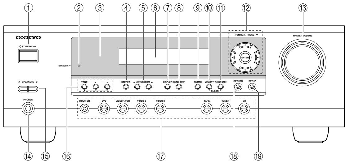 ONKYO HT-S3105 - Front Panel - 1