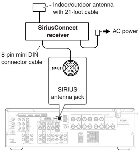ONKYO HT-S5100 - Setting Up the SiriusConnect™ Home Tuner - 1