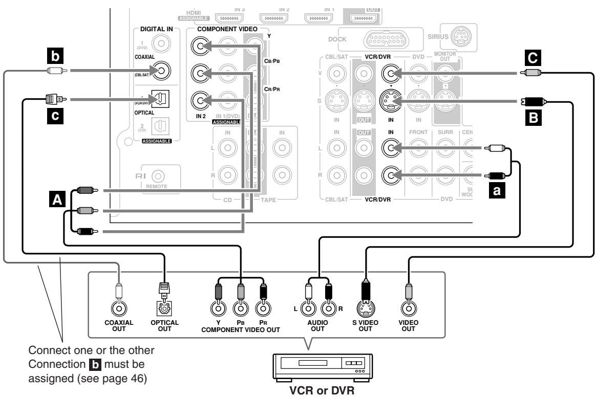 ONKYO HT-S5100 - Step 2: Audio Connection - 1