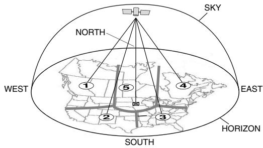 ONKYO HT-S5100 - Positioning the Antenna - 1